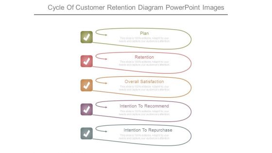 Cycle Of Customer Retention Diagram Powerpoint Images