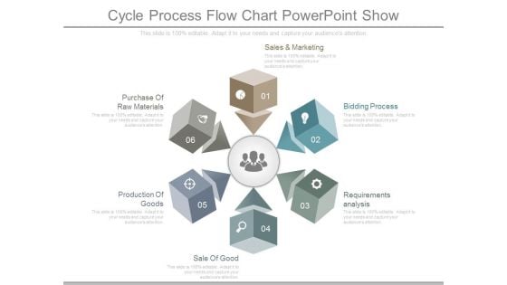Cycle Process Flow Chart Powerpoint Show
