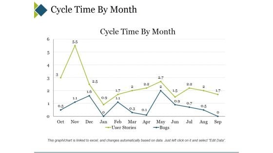 Cycle Time By Month Ppt PowerPoint Presentation Slides Ideas