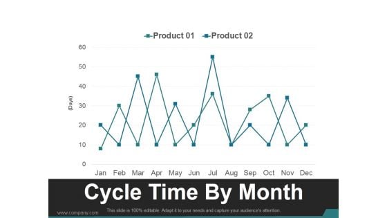 Cycle Time By Month Ppt PowerPoint Presentation Slides