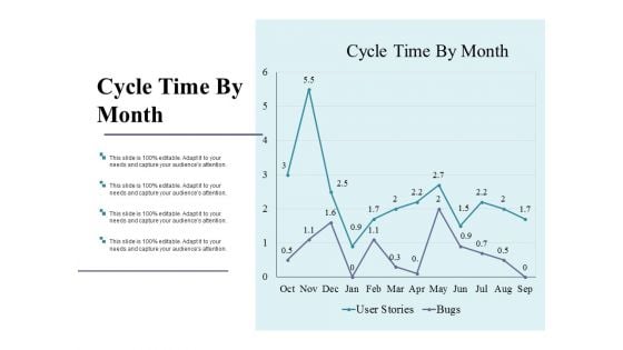 Cycle Time By Month Ppt PowerPoint Presentation Summary Templates