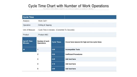 Cycle Time Chart With Number Of Work Operations Ppt PowerPoint Presentation Pictures Information PDF