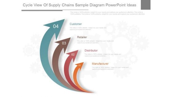 Cycle View Of Supply Chains Sample Diagram Powerpoint Ideas