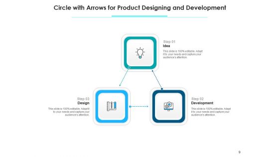 Cyclic Arrow Anlaysis Deployment Ppt PowerPoint Presentation Complete Deck