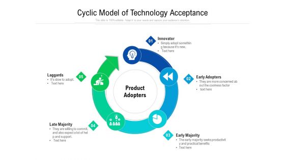 Cyclic Model Of Technology Acceptance Ppt PowerPoint Presentation File Example File PDF