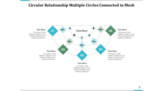 Cyclic Relationship Magnifying Network Ppt PowerPoint Presentation Complete Deck