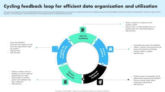 Cycling Feedback Loop For Efficient Data Organization And Utilization Microsoft PDF