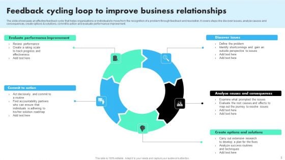 Cycling Feedback Loop Ppt PowerPoint Presentation Complete Deck With Slides