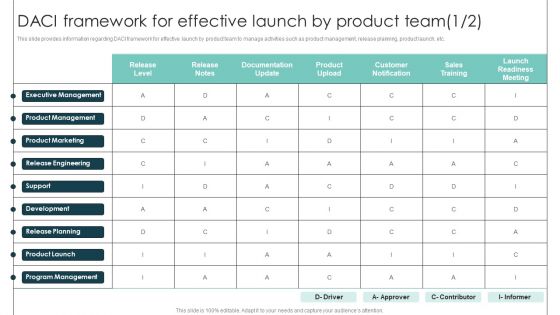 DACI Framework For Effective Launch By Product Team Product Release Commencement Pictures PDF