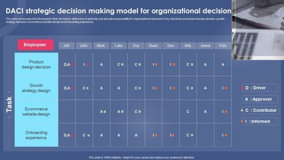 DACI Strategic Decision Making Model For Organizational Decisions Clipart PDF DACI Strategic Decision Making Model For Organizational Decisions Clipart PDF