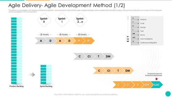 DAD Framework Agile Delivery Agile Development Method Analysis Structure PDF