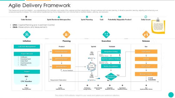 DAD Framework Agile Delivery Framework Ppt Show Styles PDF