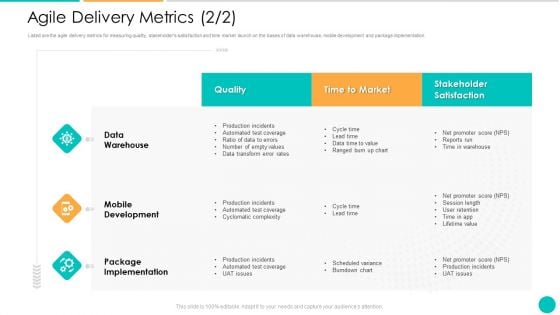 DAD Framework Agile Delivery Metrics Development Ppt Ideas Summary PDF