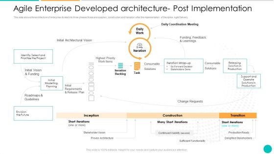 DAD Framework Agile Enterprise Developed Architecture Post Implementation Summary PDF