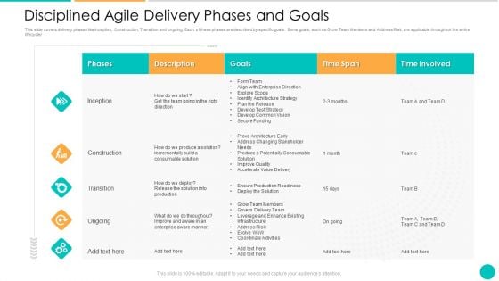 DAD Framework Disciplined Agile Delivery Phases And Goals Ppt Model Professional PDF