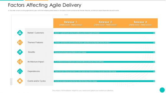 DAD Framework Factors Affecting Agile Delivery Ppt Portfolio Graphics Example PDF