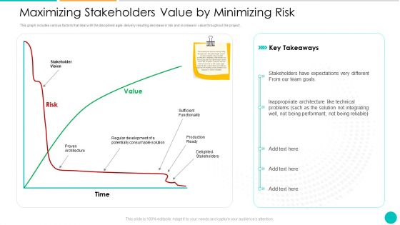DAD Framework Maximizing Stakeholders Value By Minimizing Risk Icons PDF
