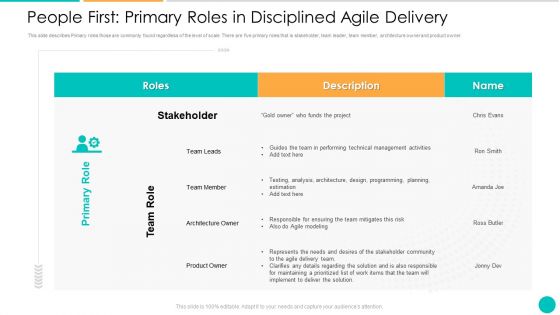 DAD Framework People First Primary Roles In Disciplined Agile Delivery Information PDF DAD Framework People First Primary Roles In Disciplined Agile Delivery Information PDF