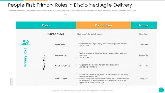 DAD Framework People First Primary Roles In Disciplined Agile Delivery Information PDF