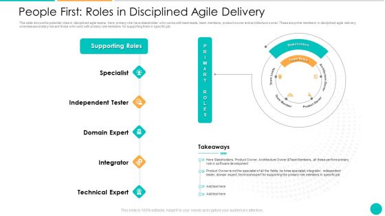 DAD Framework People First Roles In Disciplined Agile Delivery Ppt Infographics Slideshow PDF