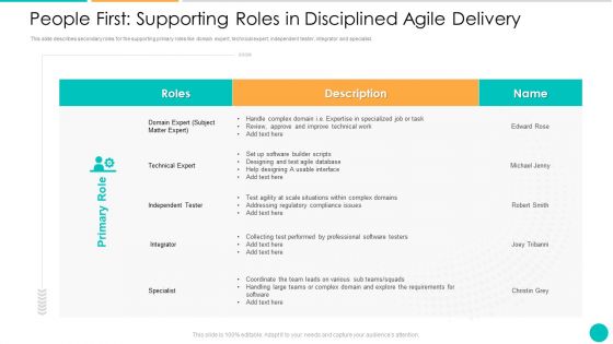 DAD Framework People First Supporting Roles In Disciplined Agile Delivery Slides PDF