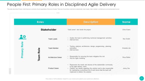 DAD Framework Ppt PowerPoint Presentation Complete Deck With Slides Slide21
