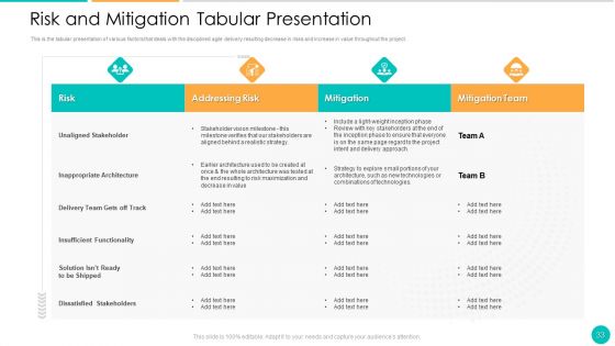 DAD Framework Ppt PowerPoint Presentation Complete Deck With Slides