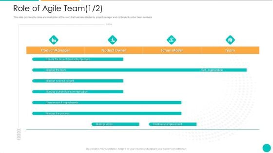 DAD Framework Role Of Agile Team Communication Ppt Infographics Portfolio PDF