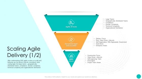 DAD Framework Scaling Agile Delivery Technical Complexity Ppt Infographics Format Ideas PDF