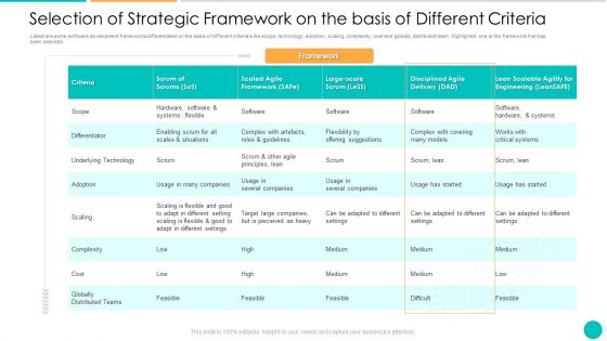 DAD Framework Selection Of Strategic Framework On The Basis Of Different Criteria Slides PDF