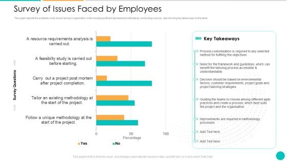 DAD Framework Survey Of Issues Faced By Employees Ppt Layouts Smartart PDF