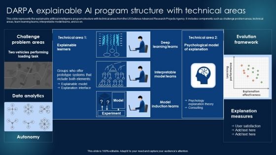 DARPA Explainable AI Program Structure With Technical Areas Graphics PDF