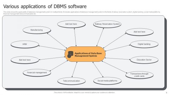 DBMS Software Ppt PowerPoint Presentation Complete Deck With Slides