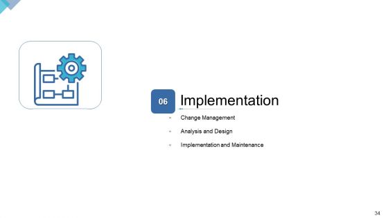 DIGITAL Enterprise Management Ppt PowerPoint Presentation Complete Deck With Slides