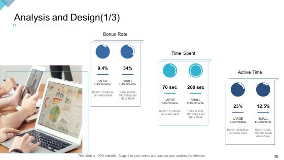 DIGITAL Enterprise Management Ppt PowerPoint Presentation Complete Deck With Slides