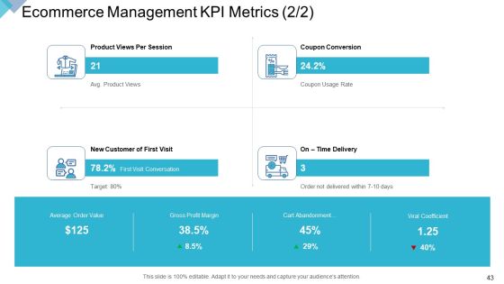 DIGITAL Enterprise Management Ppt PowerPoint Presentation Complete Deck With Slides Slide43