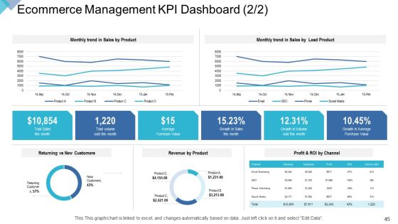 DIGITAL Enterprise Management Ppt PowerPoint Presentation Complete Deck With Slides Slide45