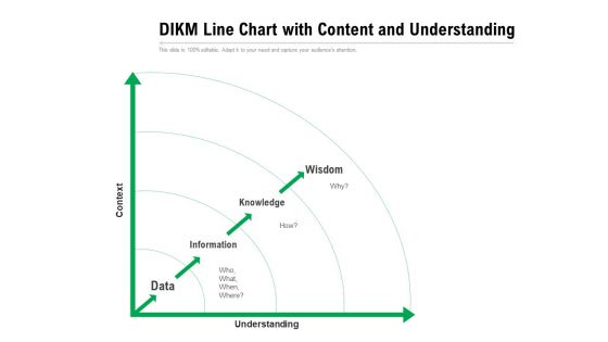 DIKM Line Chart With Content And Understanding Ppt PowerPoint Presentation Gallery Deck PDF