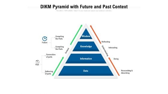 DIKM Pyramid With Future And Past Context Ppt PowerPoint Presentation Inspiration Diagrams PDF