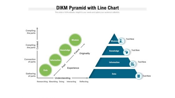 DIKM Pyramid With Line Chart Ppt PowerPoint Presentation Summary Format Ideas PDF