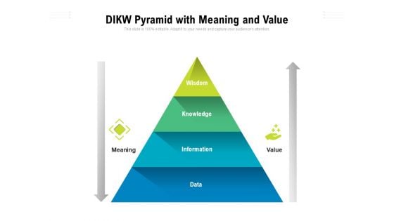 DIKM Pyramid With Meaning And Value Ppt PowerPoint Presentation Infographics Vector PDF