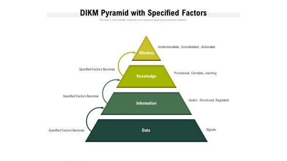 DIKM Pyramid With Specified Factors Ppt PowerPoint Presentation Portfolio Show PDF