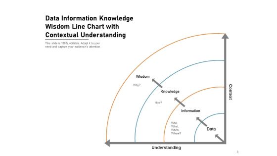 DIKW Pyramid Knowledge Information Data Ppt PowerPoint Presentation Complete Deck Slide03