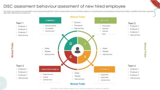 DISC Assessment Behaviour Assessment Of New Hired Employee Microsoft PDF