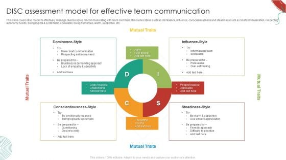 DISC Assessment Model For Effective Team Communication Guidelines PDF