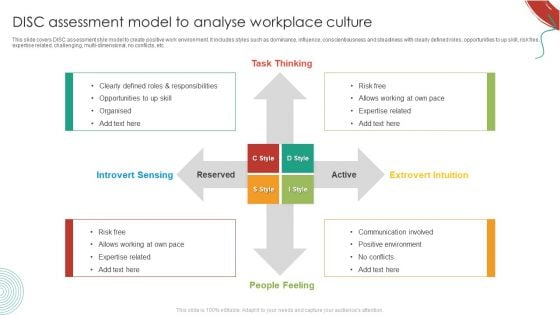 DISC Assessment Model To Analyse Workplace Culture Clipart PDF