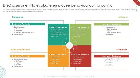 DISC Assessment To Evaluate Employee Behaviour During Conflict Mockup PDF
