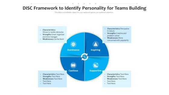 DISC Framework To Identify Personality For Teams Building Ppt PowerPoint Presentation File Demonstration PDF