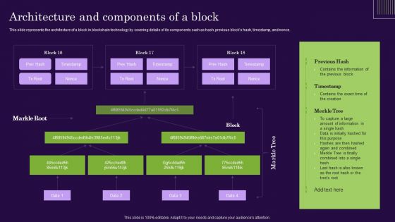 DLT Technology Architecture And Components Of A Block Ppt Model Layout PDF