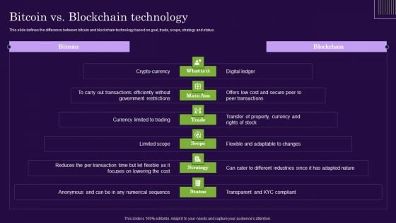 DLT Technology Bitcoin Vs Blockchain Technology Ppt Icon Layouts PDF